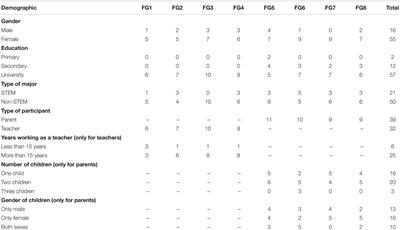 Parent and Teacher Depictions of Gender Gaps in Secondary Student Appraisals of Their Academic Competences